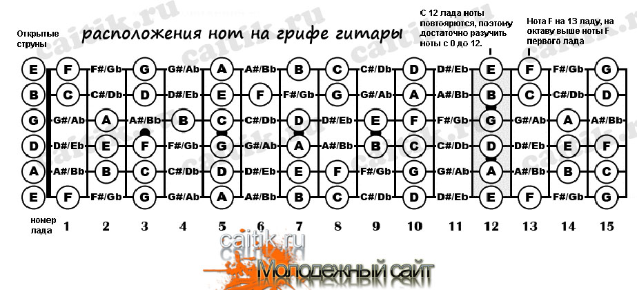 Нотный архив Бориса Тараканова