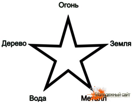 Что символизируют тату звезды на зоне?